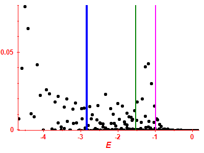 Strength function